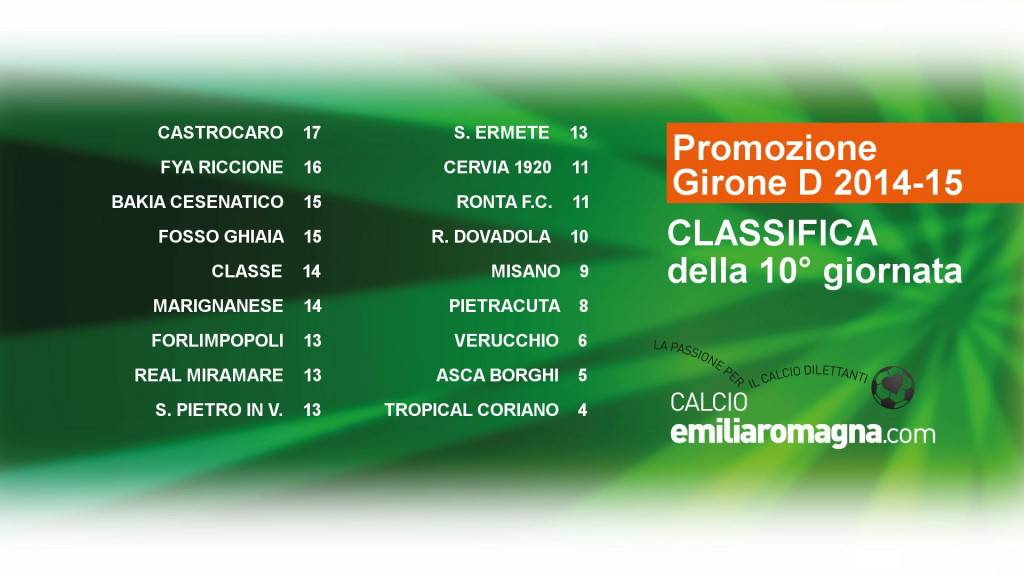 classifica_Emilia_Romagna_Promozione_Girone_D_2014-15_10-533