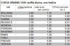 tariffe taxi