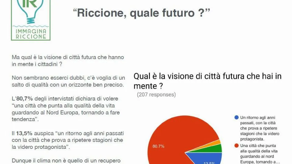 Una delle slide del sondaggio
