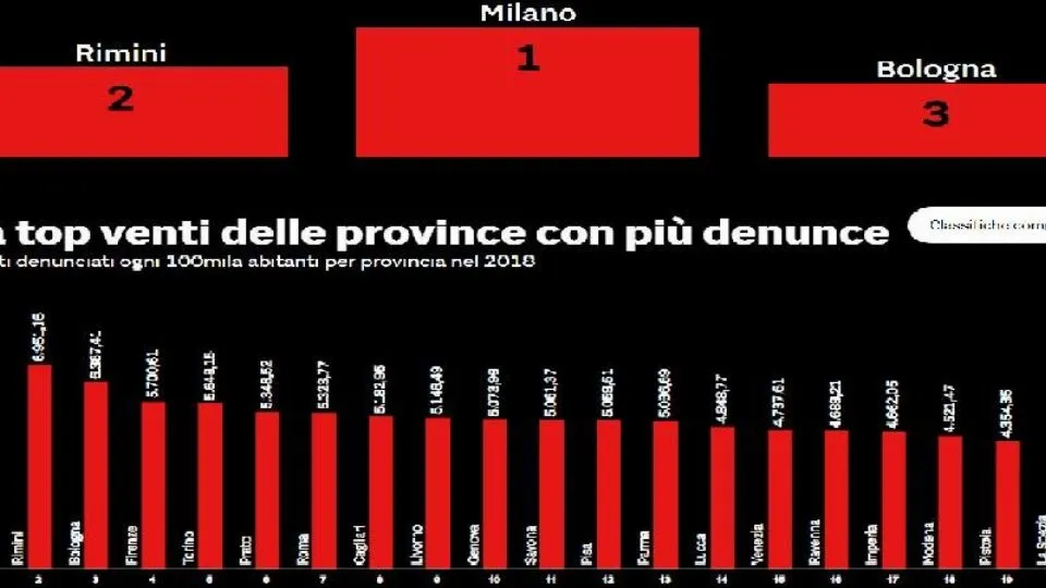 dal Sole24Ore online