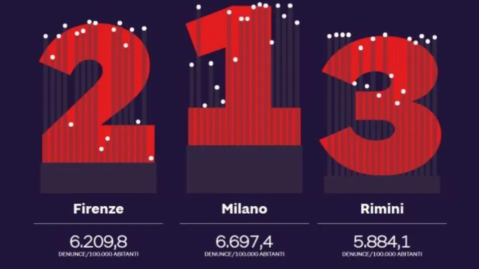 la graduatoria 2020, senza “peso” turistico