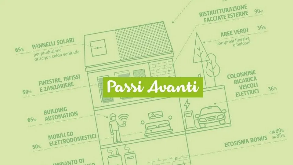 Passi Avanti
