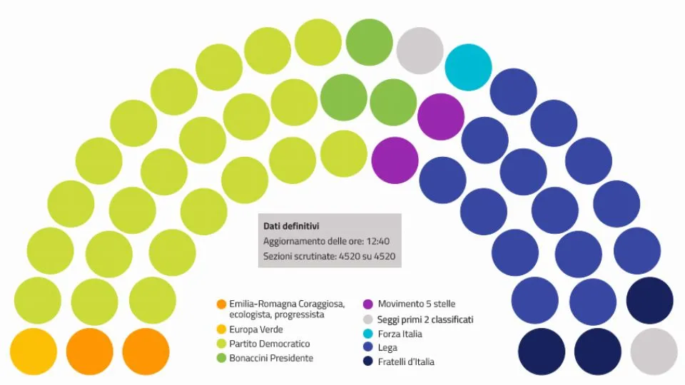 i seggi in Assemblea Legislativa