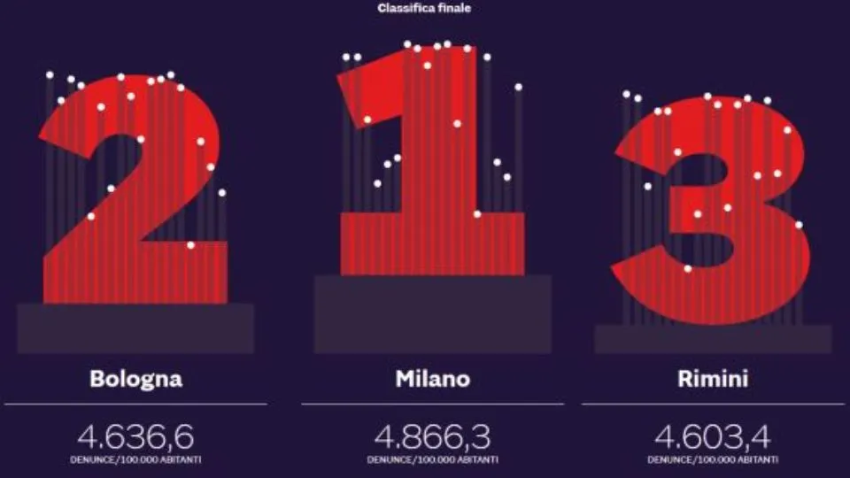 la classifica del Sole 24 Ore