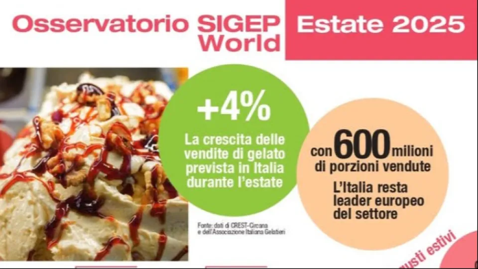 Osservatorio Sigep