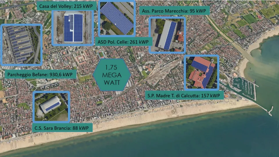 rimini comunità energetiche rinnovabili