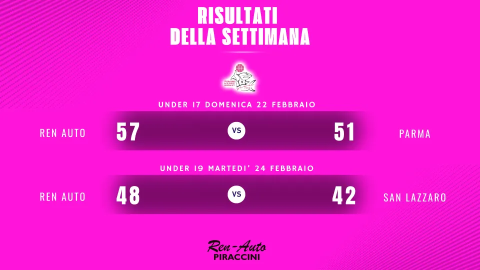 I risultati delle giovanili Ren Auto Rimini Happy Basket