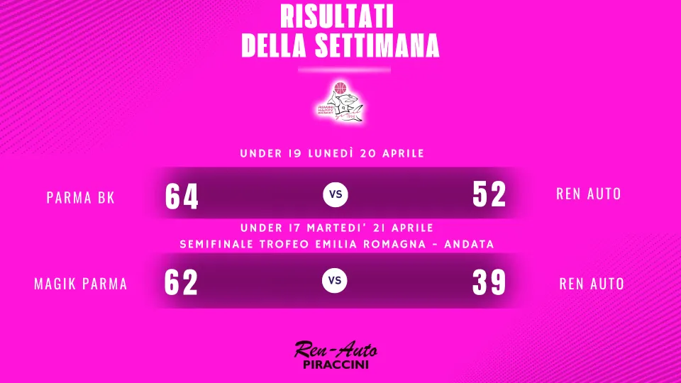 I risultati delle giovanili Ren Auto Rimini Happy Basket