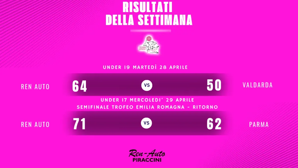 I risultati delle giovanili Ren Auto Rimini Happy Basket