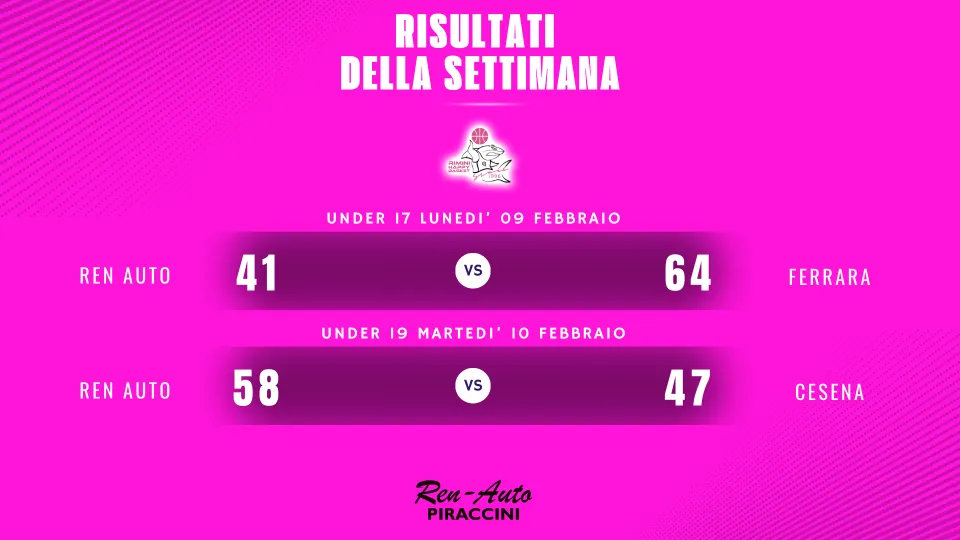 I risultati delle giovanili Ren Auto Rimini Happy Basket