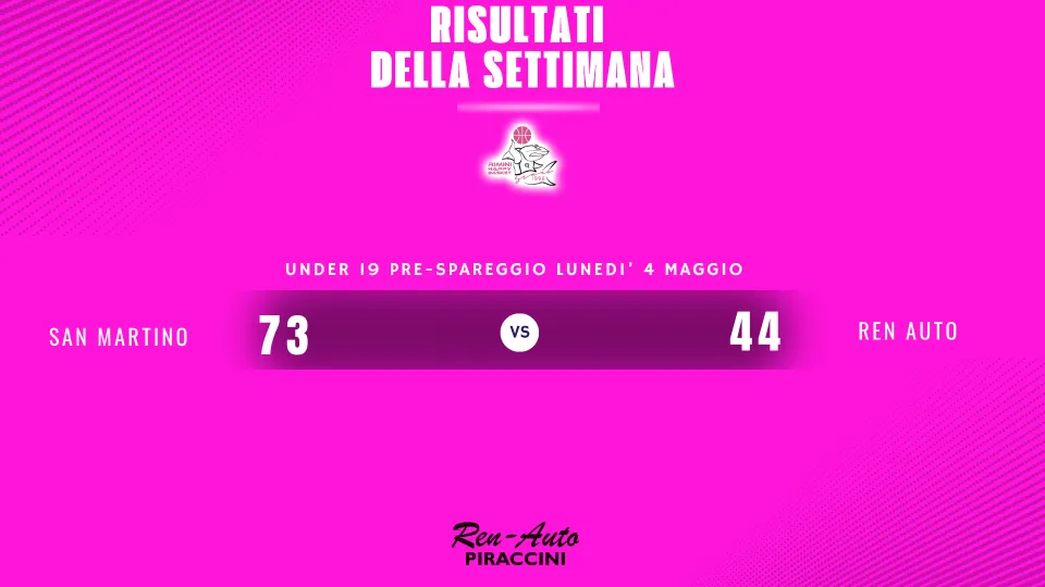 Il risultato finale