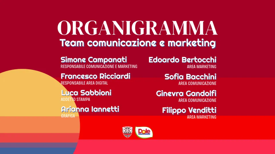L'organigramma del team comunicazione e marketing